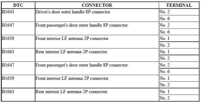 Keyless Access Control Unit - Diagnostics